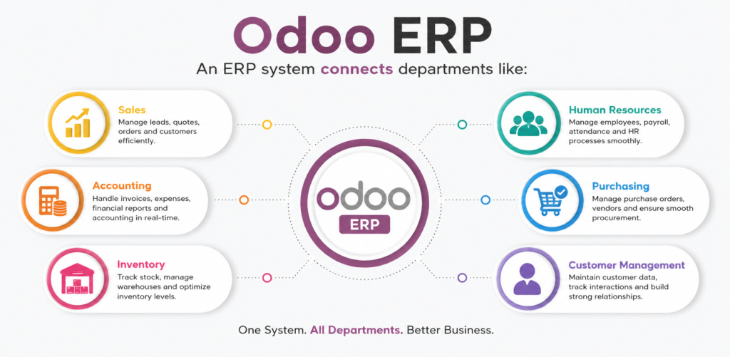 what-is-odoo-erp-and-why-are-businesses-switching-to-it-in-2026